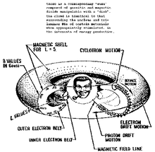 Crimson7 SubGenius art